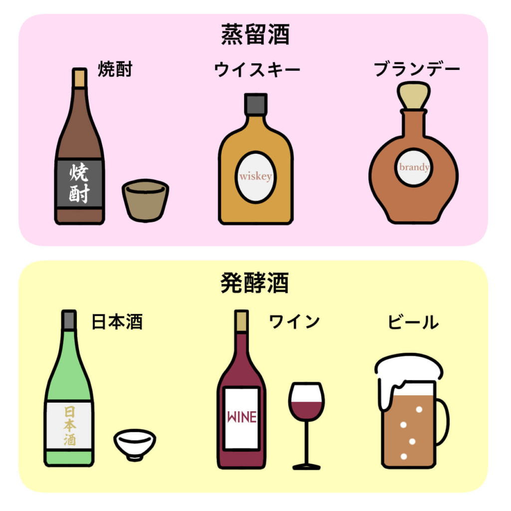 お酒の種類（蒸留酒と発酵酒）